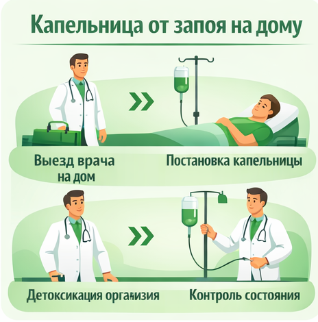капельница от запоя в Унече в клинике Санати